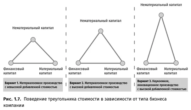 Так компании занимающиеся материалоемким производством с невысокой - фото 13