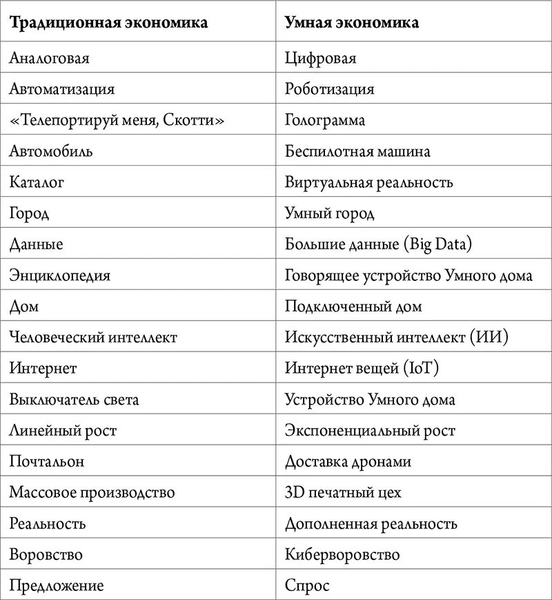 Новые технологии всегда были катализатором крупных социальных и экономических - фото 1