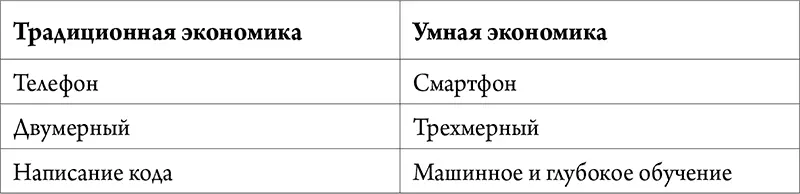 Новые технологии всегда были катализатором крупных социальных и экономических - фото 2