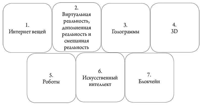 Но начну я с фундамента всех новых технологий больших данных Big Data - фото 3
