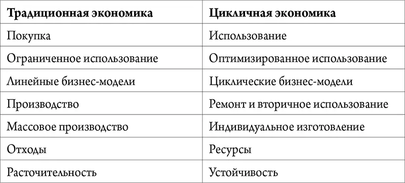 Сейчас мы переживаем начало колоссальных изменений которые будут постепенно - фото 7