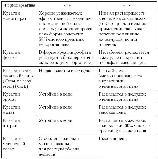 Инозинявляется предшественником пуриновых азотистых оснований нуклеиновых - фото 2