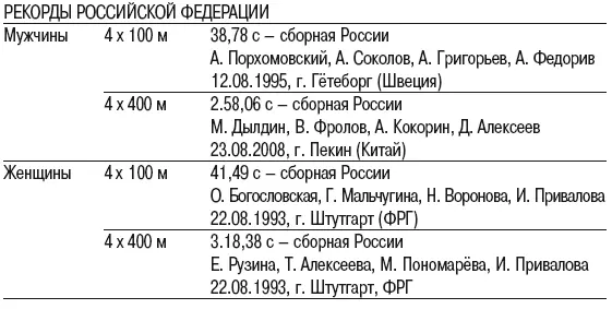 ДЛЯ ПОМЕЩЕНИЙ Глава III Техника эстафетного бега Эстафетный бег 4 100 м - фото 8