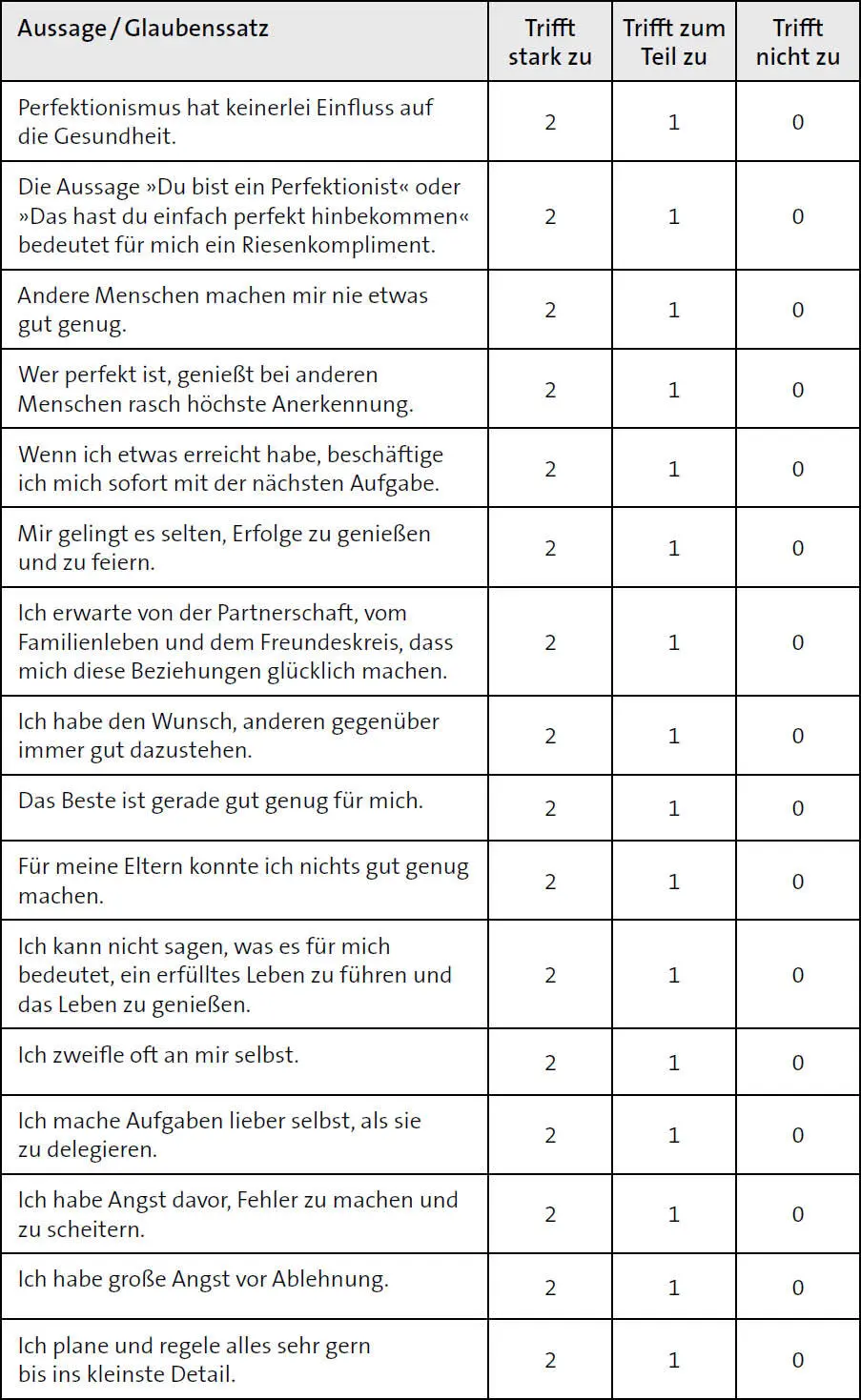 Kapitel 1 Perfektionismus verstehen In diesem Kapitel setzt du dich mit dem - фото 3
