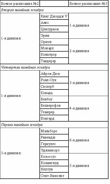 Линейные крейсеры 3я эскадра линейных крейсеров Инвинсибл Инфлексибл - фото 2
