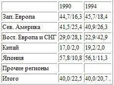 Но есть серьезные препятствия Дело в том что газ существенно удобнее жидкого - фото 12