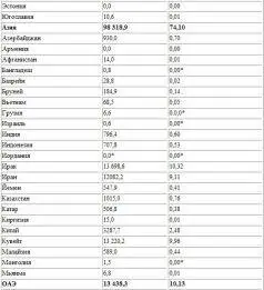 Одна из наиболее закрытых стран в области информации о нефтяных ресурсах - фото 3