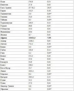 Одна из наиболее закрытых стран в области информации о нефтяных ресурсах - фото 4