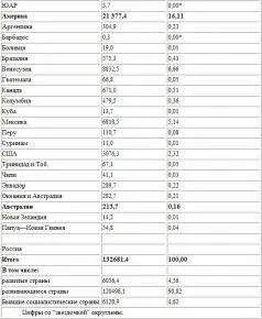 Одна из наиболее закрытых стран в области информации о нефтяных ресурсах - фото 5