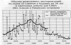 Действительно в 1970е открывали по 4 млрд тонн в год а вот в 1990е по - фото 7