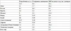 Цифры настоящего времени за прошедшие 12 лет изменились не очень сильно кроме - фото 9