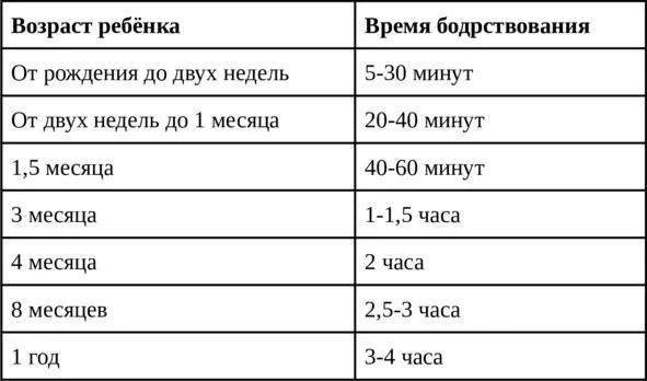 К году остаются 2 длинных сна то есть уходят все короткие сны Это связано с - фото 1