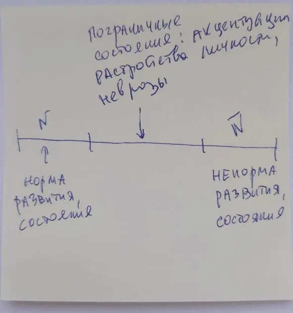 Я махнул рукой и сказал поехали и мы поехали 1 И первое что нужно сделать - фото 1