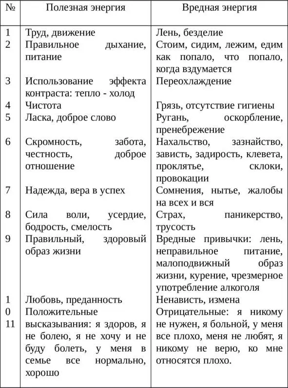 Каждый перечисленный фактор выражение слово взгляд имеют свою энергетику - фото 1
