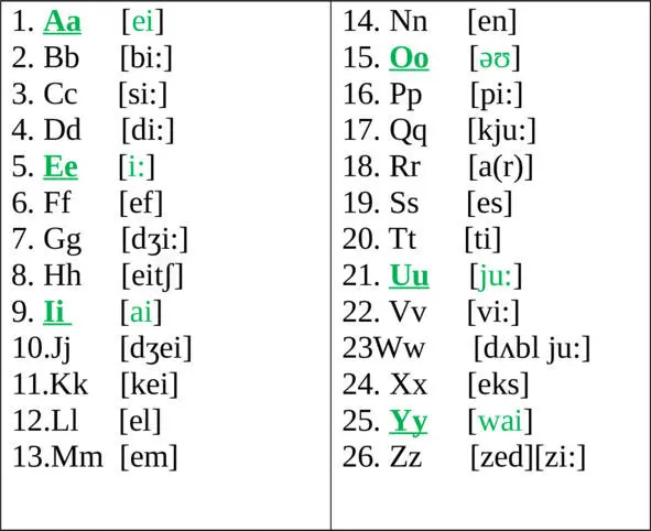 PSВ английском языке 26 букв 6 гласных и 20 согласных Consonants согланые - фото 1