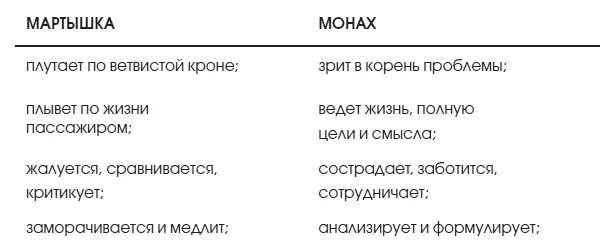 Мыслить как монах значит смотреть на жизнь под иным углом и подходить к ней - фото 1