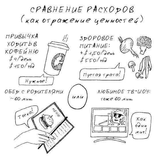 Все зависит от угла зрения Разбирая свои месячные расходы подумай еще и вот о - фото 5