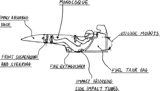 Figure 4The monocoque with its many components Personally I would have been - фото 15