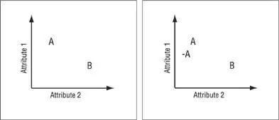 In the left side of this illustration we see two options each of which is - фото 6