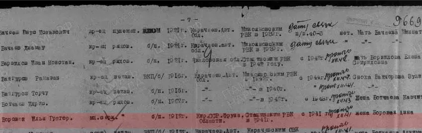 Прошу обратить внимание что из 784 бойцов Фамилии и Имена есть только у - фото 4