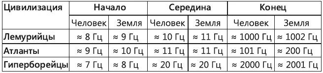 Увеличение энергий Любви в Человеке и на Земле происходит одновременно это так - фото 2
