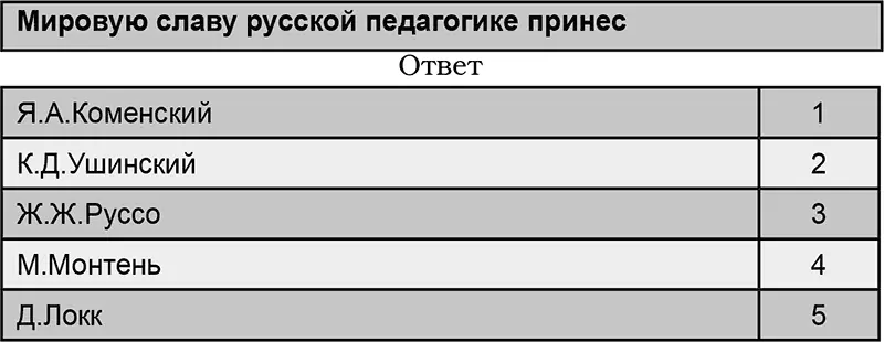 Практика воспитания своими корнями уходит в глубинные пласты человеческой - фото 3