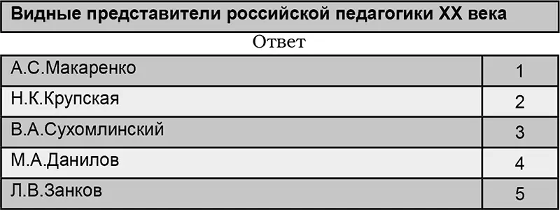 В конце XIX начале XX века интенсивные исследования педагогических проблем - фото 4
