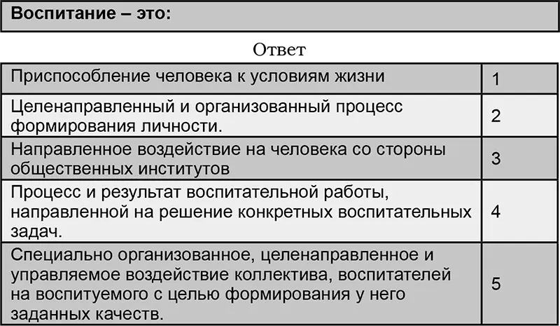 Основные педагогические понятия выражающие научные обобщения принято называть - фото 5