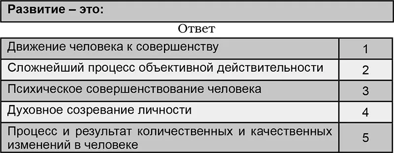 Педагогика широко использует междунаучные понятия формирование и развитие - фото 6
