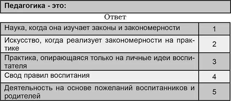 Определенную отрасль знаний называют наукой когда соблюдаются следующие - фото 7