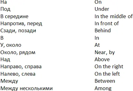 Дома ученику необходимо выучить эти предлоги а на занятии вы приступаете к - фото 11
