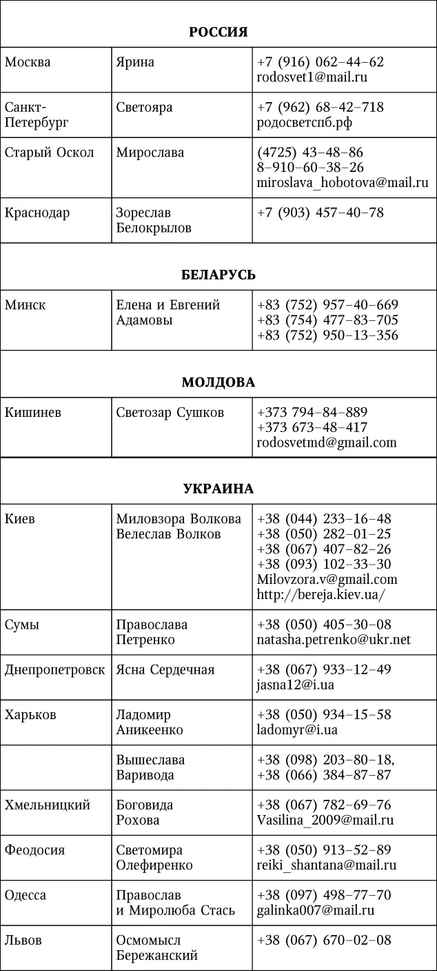 Обращение к читателям Дорогие мои читатели и единомышленники Я обращаюсь - фото 36