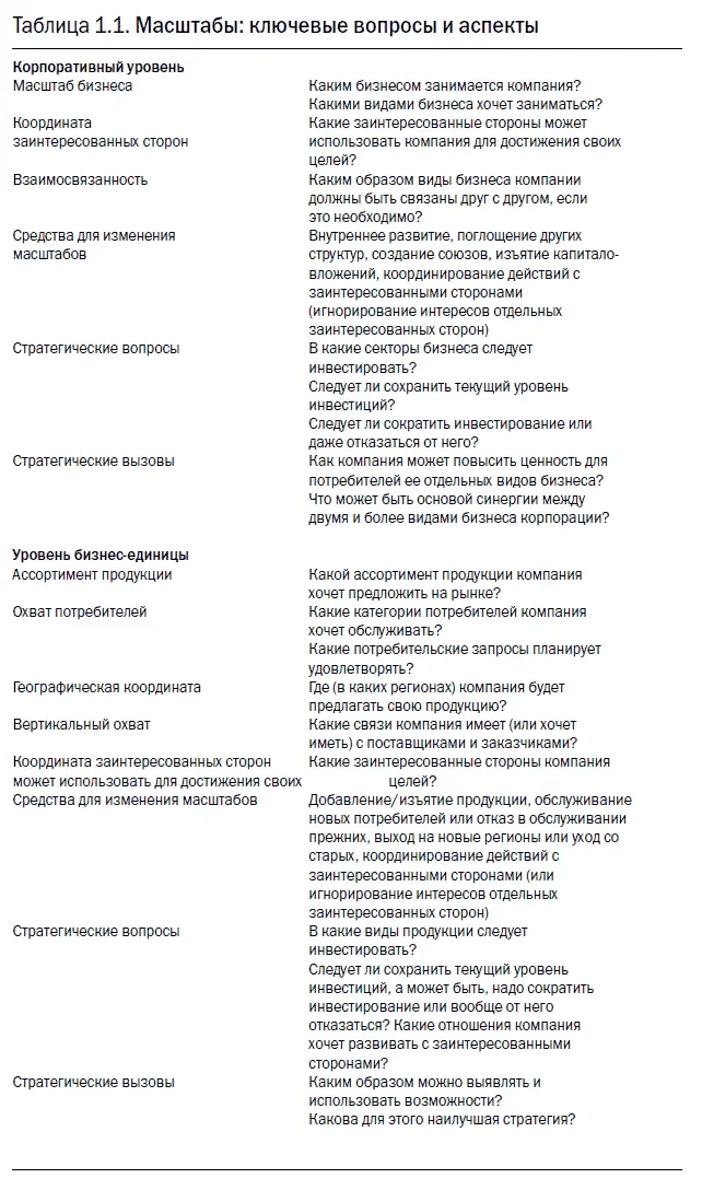 На корпоративном уровне основная трудность связана с определением видов - фото 1