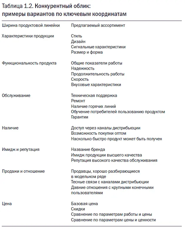 Стремление привлечь заполучить и удержать потребителей настолько сильно что - фото 2