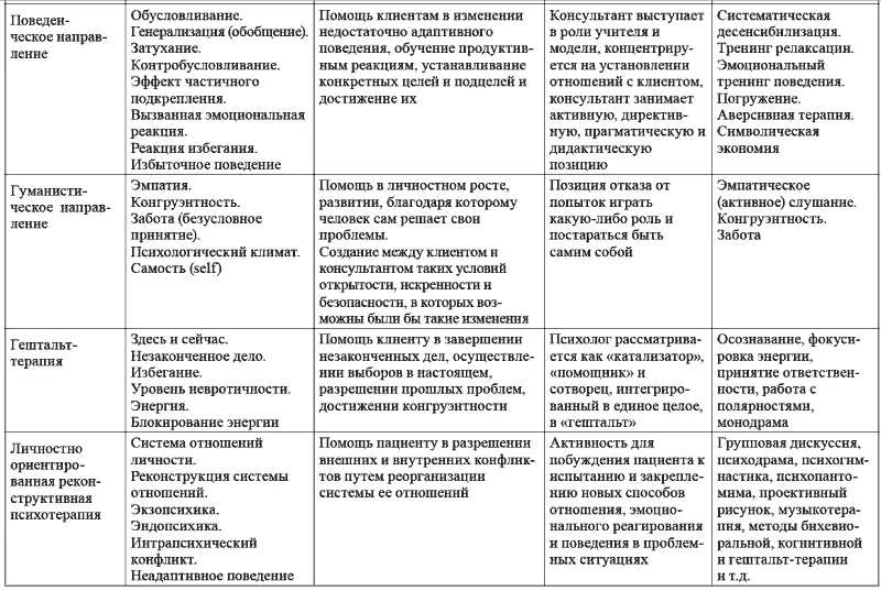 Необходимо отметить что представители европейской и американской - фото 4