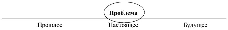 И тем не менее цель состоящая в том чтобы только устроиться на работу или - фото 5