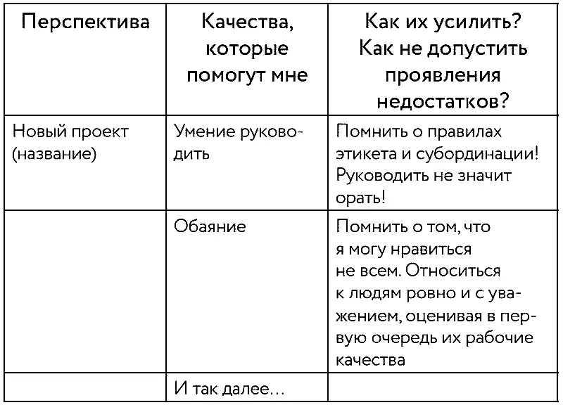 Переходим к следующему числу Кармы Число 2 Луна Чандра Луна постоянно - фото 1