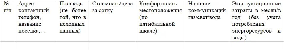 Выберете 2030 понравившихся вам вариантов которые соответствуют вашему - фото 1