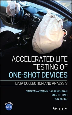 Narayanaswamy Balakrishnan Accelerated Life Testing of One-shot Devices обложка книги