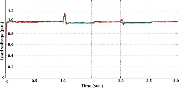 Figure 222 Load voltage profile in test case5 By examining different test - фото 64