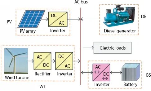 Figure 16 Microgrid in Islanded mode The authors of Ref 44 have expressed - фото 7