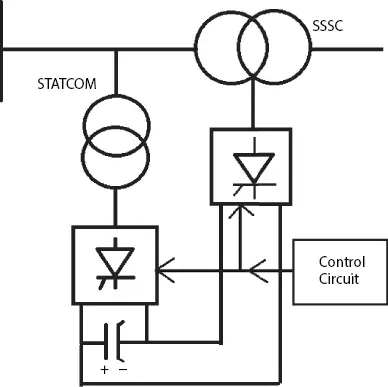 Figure 25 Basic UPFC If the compensator connected with the energy storage - фото 22
