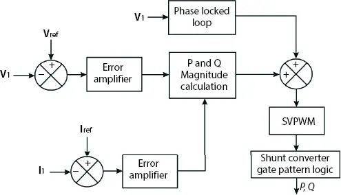Figure 213 Basic control of shunt compensator logic 252 Simulation of - фото 55