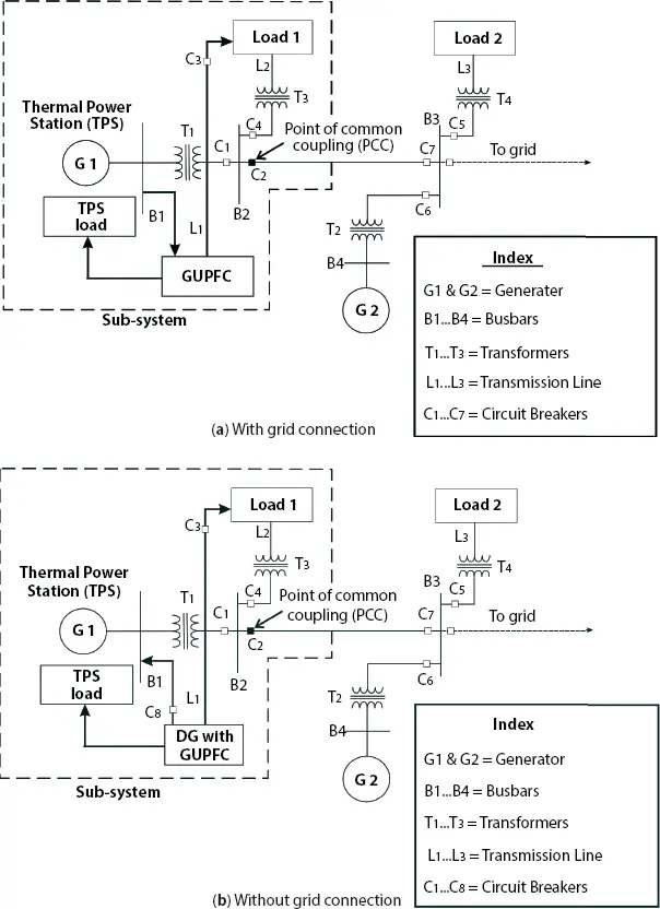Figure 214 Simplified test system Figure 215 Test system simulation - фото 56