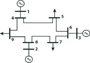 Figure 226 IEEE 9 bus test system Table 24 IEEE 9 bus test system branch - фото 67