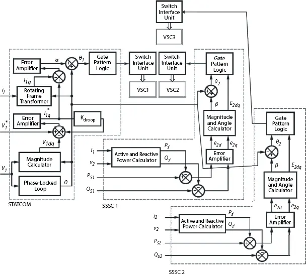 Figure 211 Basic control of GUPFC compensator logic Figure 212 Basic - фото 48