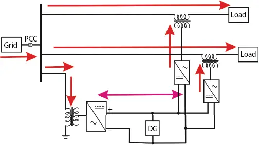 Figure 29 Proposed system with grid connection Figure 210 Proposed system - фото 45