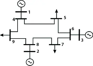 Figure 216 IEEE 9 bus system Figure 217 IEEE 9 bus test system MATLAB - фото 58