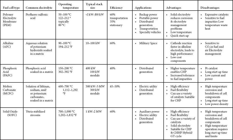 Figure 22 PAFC characteristics - фото 12