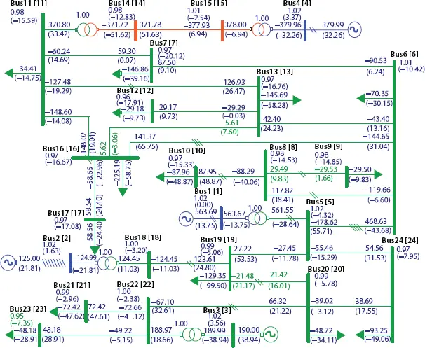 Figure 225 MAC 24 network diagram Table 23 MAC 24 network parameters - фото 66